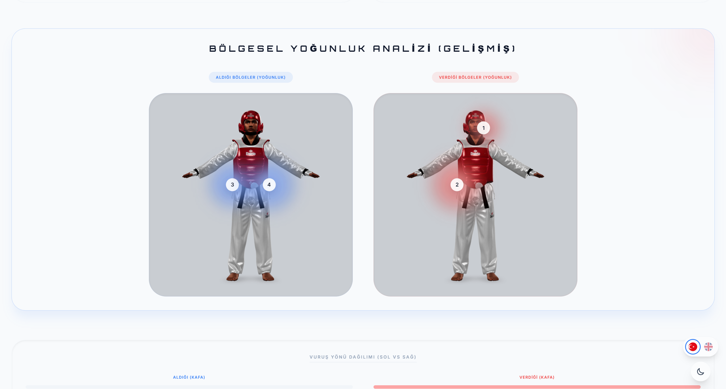 Taekwondo aksiyon
